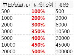 1633527501440417.png )_1J0B1Y64`9L9V79[3HEL8.png